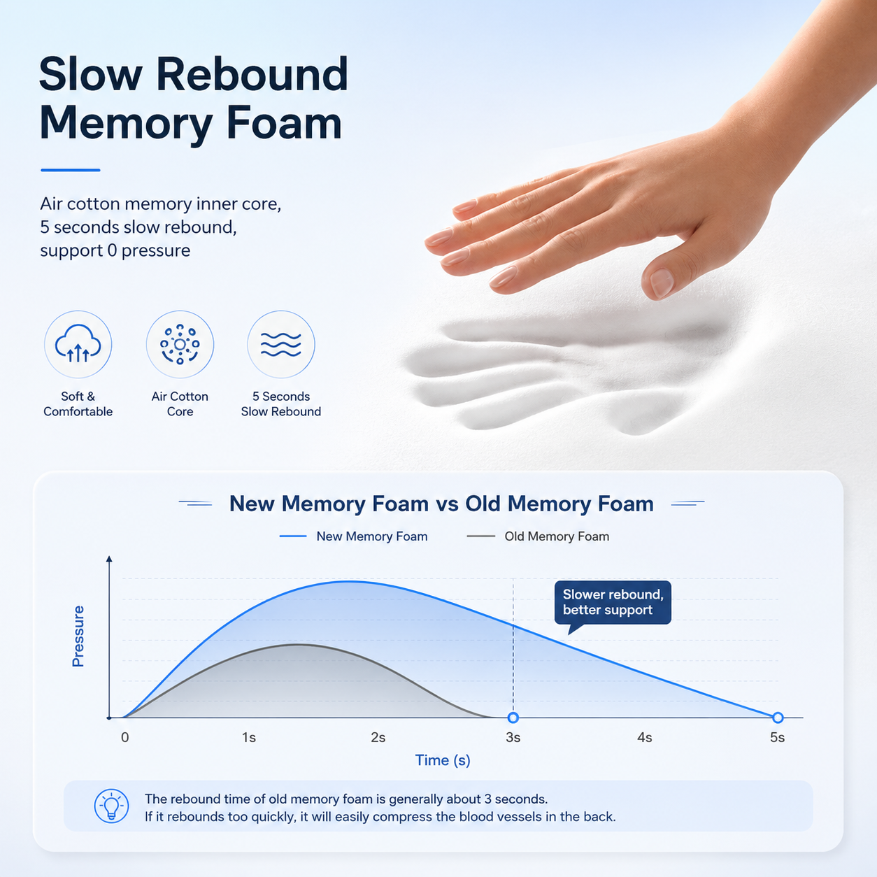 Healvance Neck & Shoulder Pillow